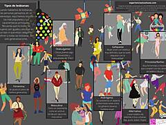 exploring types of gay and lesbian identities in french contexts